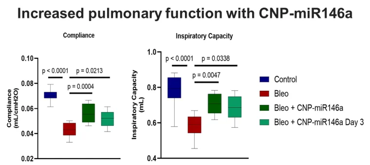 LFRB Figure 5