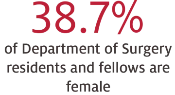 Percentage Stats