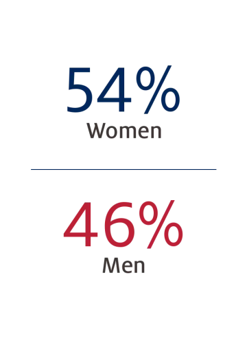 Percentage Stats