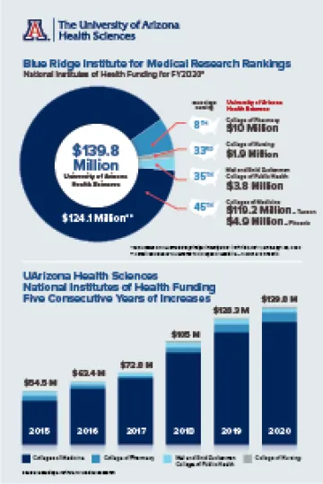 nih_infographic-opa-inline-200wide.png